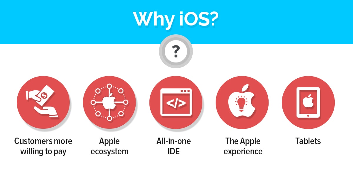 Why choose iOS for development a mobile app