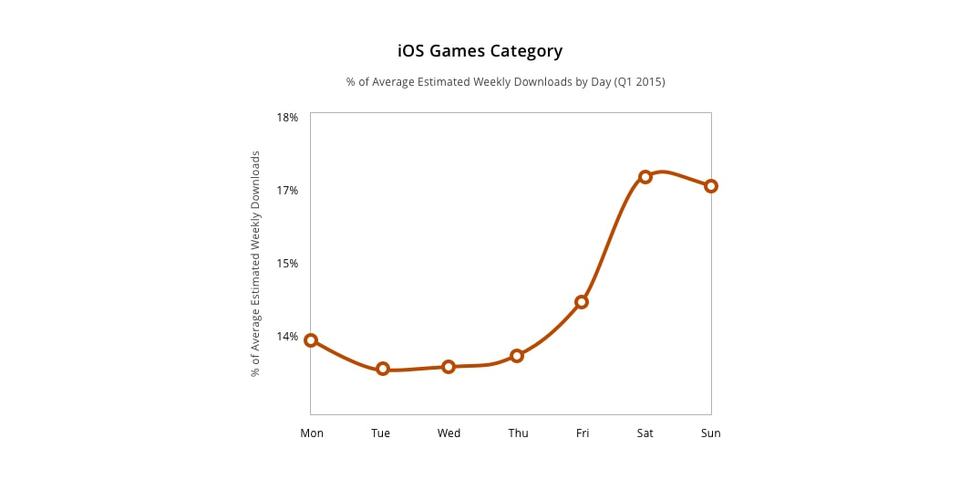ios games category